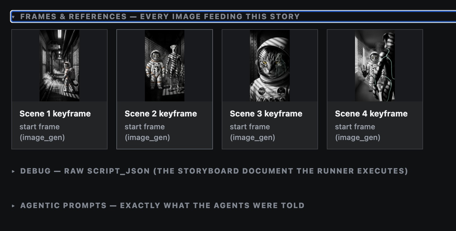 Reference frames for each scene in the one-shot storyboard.